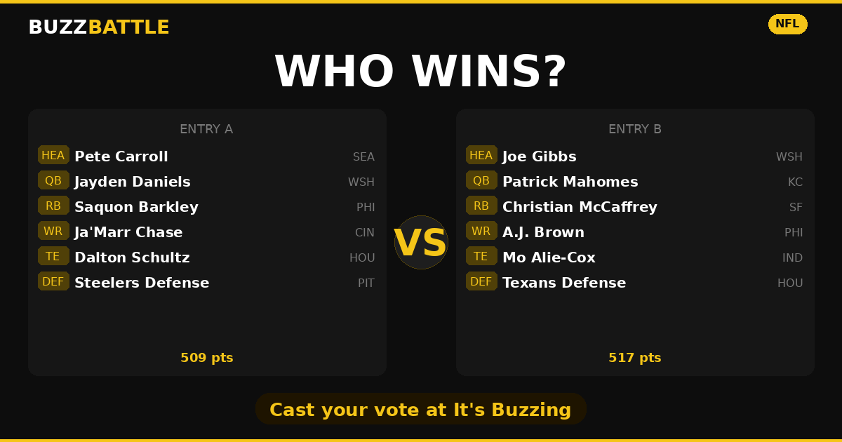 BuzzBattle challenge card