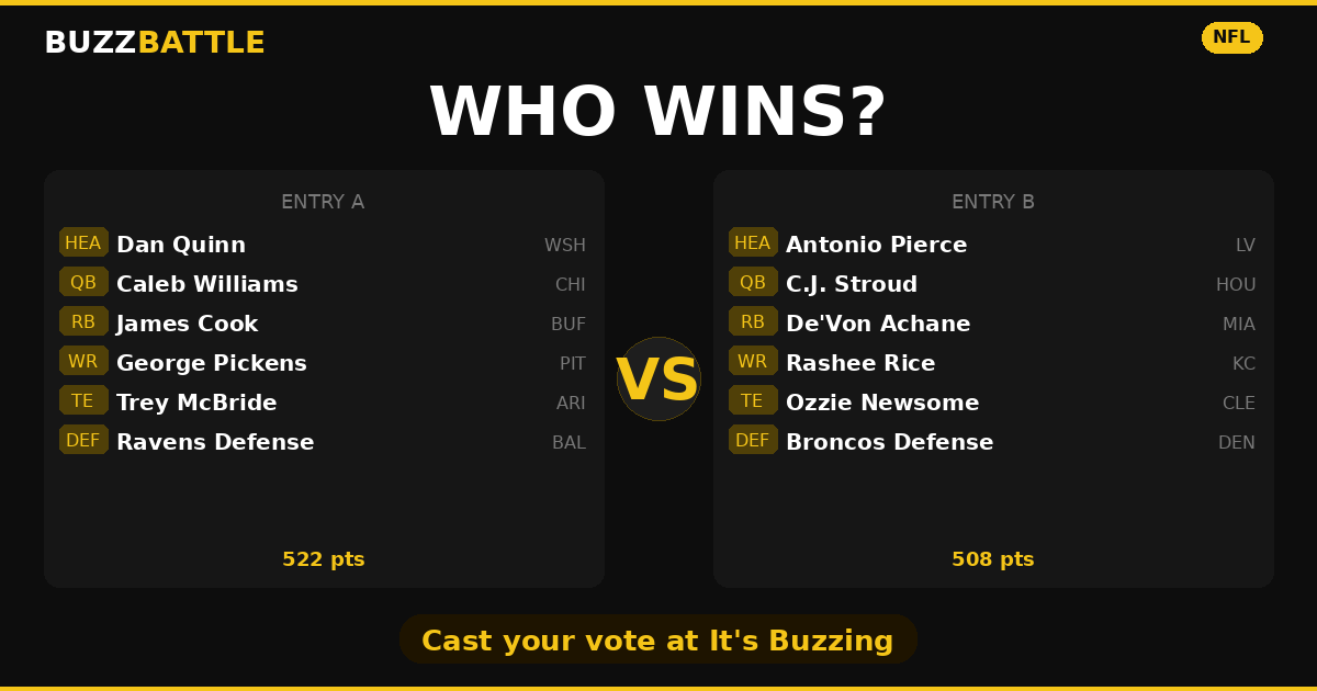 BuzzBattle challenge card