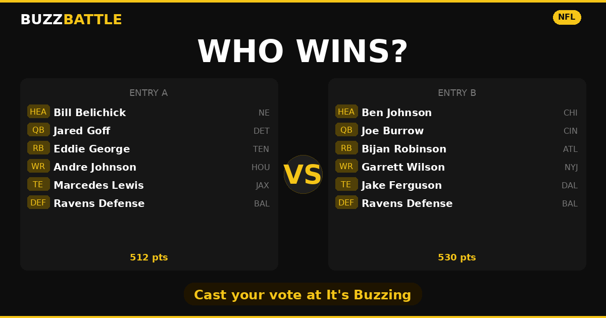 BuzzBattle challenge card