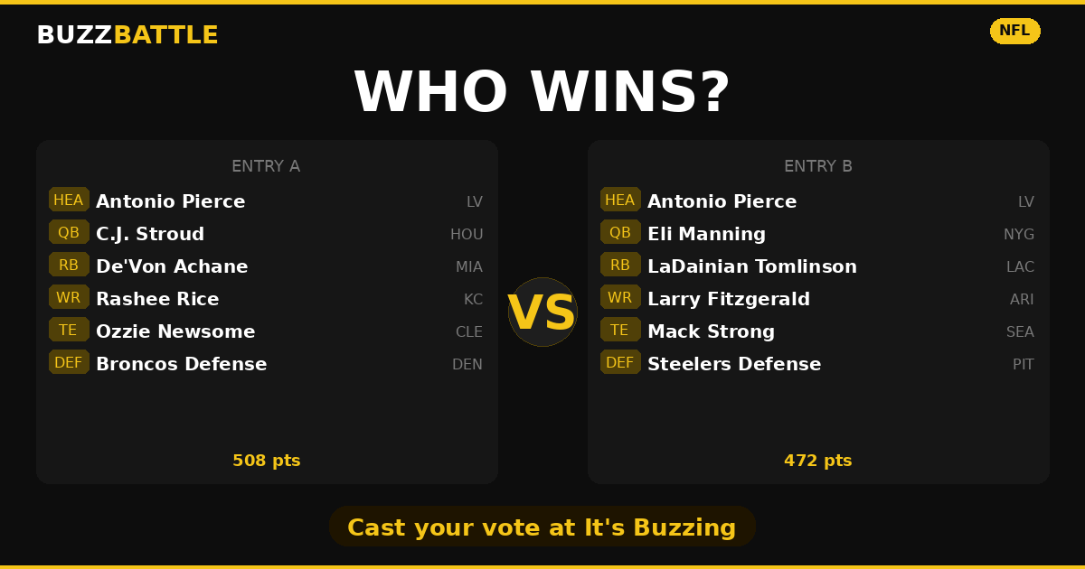 BuzzBattle challenge card